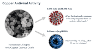 Nano-Kupfer Materialinformation des Materialherstellers