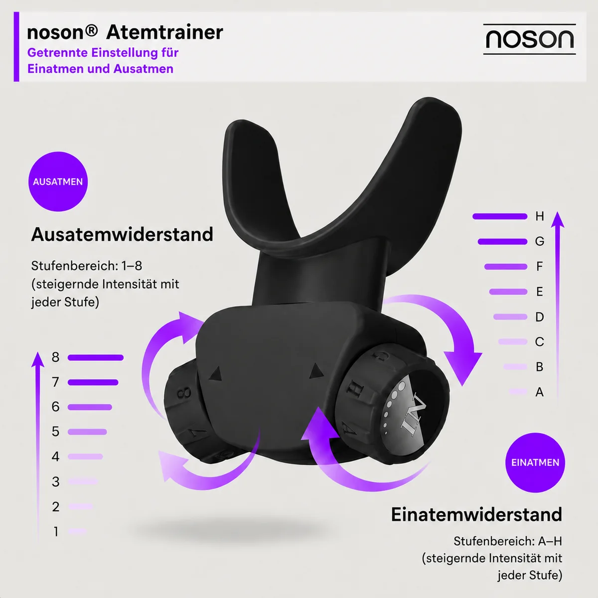 noson® Atemtrainer schwarz mit separater Widerstandseinstellung