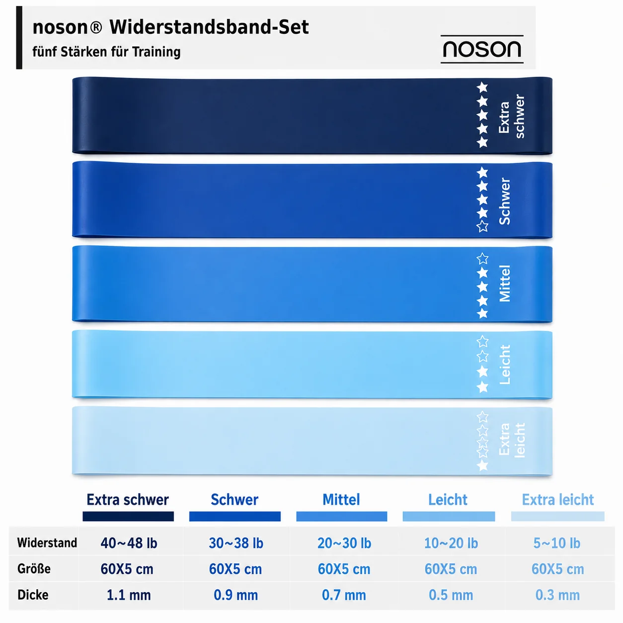 noson® Widerstandsbänder Trainingsset mit fünf Stärken